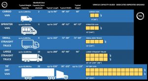 Expedited Trucking Vehicle Guide