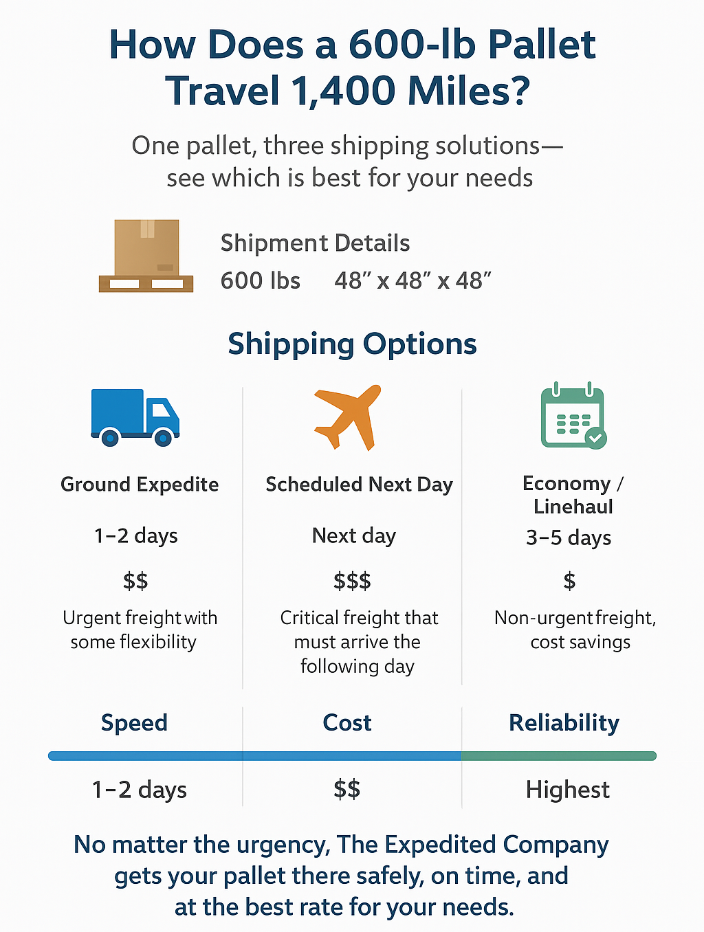 Single pallrt freight shipping options